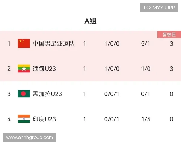 广州羽毛球队强势领跑亚运会积分榜以79分领先众队伍 广州羽毛球队强势领跑亚运会积分榜以79分领先众队伍