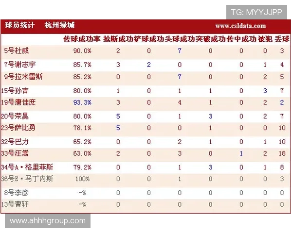 杭州足球队在洲际杯积分榜上以98分稳居第一名引发关注