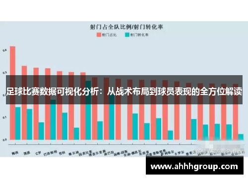 足球比赛数据可视化分析：从战术布局到球员表现的全方位解读
